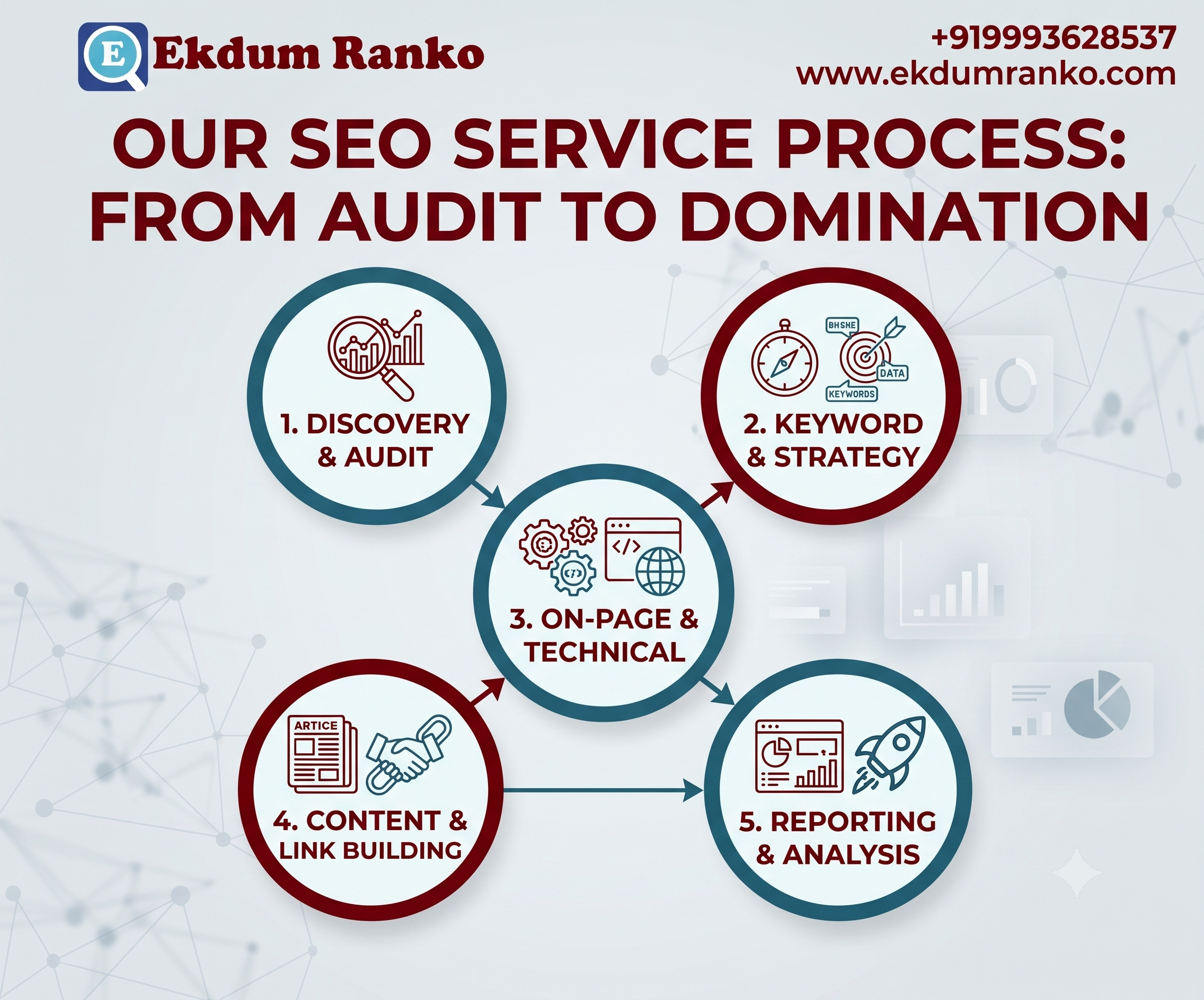 Why Ekdum Ranko Analytics Graphic Layout Diagram